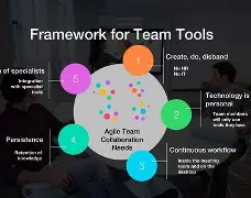 团队协作更加流畅，整体节奏稳定输出的简单介绍